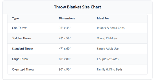 throw blanket sizes: Crib throw (36" x 45"), Toddler throw (42" x 58"), Standard throw (47" x 60"), Large throw (60" x 80"), Oversized throw (90" x 90").