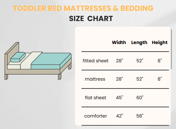 details the dimensions for toddler bedding: fitted sheets (28" x 52" x 8"), toddler mattress (28" x 52" x 8"), flat sheets (45" x 60"), and comforters (42" x 58").