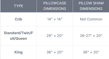 Complete Guide to Pillowcase and Pillow Sham Sizes – Brandream